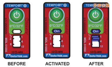 �еض�ָʾ��(bi��o)�� ��Ӌ(j��)�����r(sh��)�g/�ضȵĘ�(bi��o)��