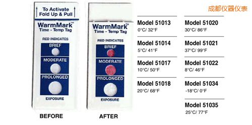 成都溫度指示標簽 WarmMark Thermolabels