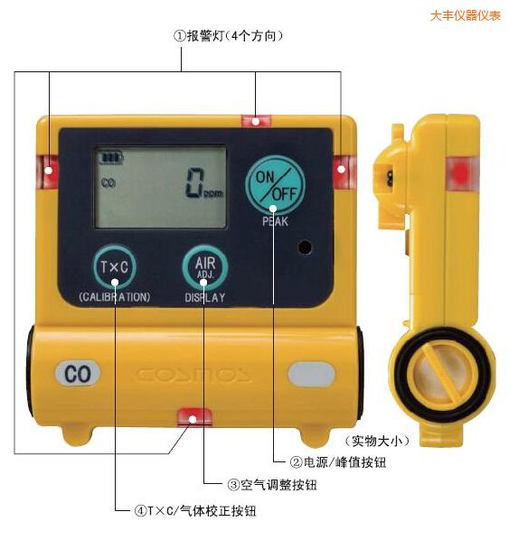 ���Sһ����̼Ӌ(j��)