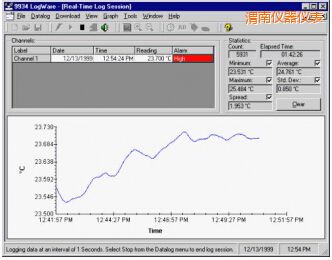 μ��LogWare