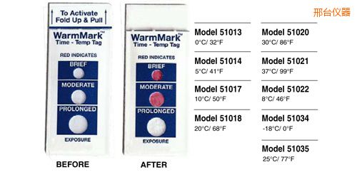 ���_(t��i)�ض�ָʾ��(bi��o)�� WarmMark Thermolabels